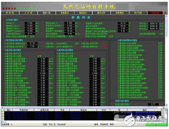 scada燃氣系統(tǒng)的詳細介紹