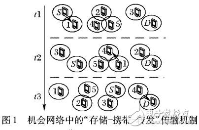 基于中樞節點的多任務分發算法