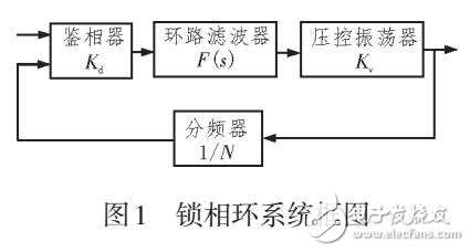 基于PLL倍頻電路的設計與實現