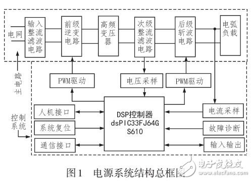 晶體管微電弧電源主電路與驅動電路設計