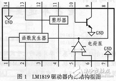 電子車(chē)速里程表的單片機(jī)實(shí)現(xiàn)方案解析