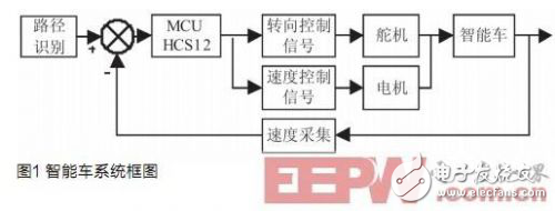 圖像采集與處理在智能車系統(tǒng)中的應(yīng)用分析