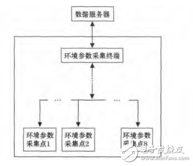 基于ARM9與LINUX的RS485總線的通信接口設計