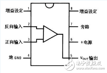 音頻功率放大器LM386引腳圖及功能_工作原理_電氣參數及應用電路圖