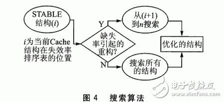 Cache的低功耗相關研究以及可重構系統是怎樣設計的