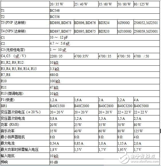 HiFi功率放大器設計BOM及電路圖