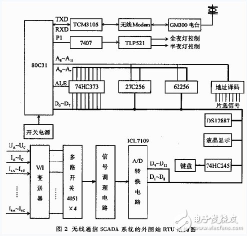 基于SCADA系統的智慧城市路燈無線通信方案