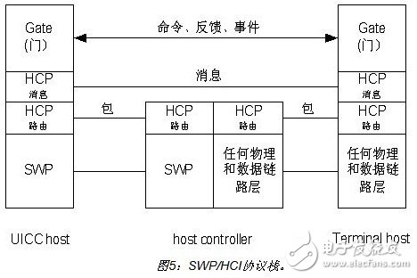 詳細(xì)介紹雙頻手機(jī)支付設(shè)計(jì)方案