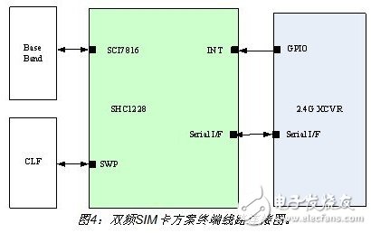 詳細(xì)介紹雙頻手機(jī)支付設(shè)計(jì)方案