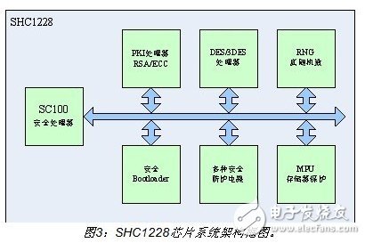 詳細(xì)介紹雙頻手機(jī)支付設(shè)計(jì)方案