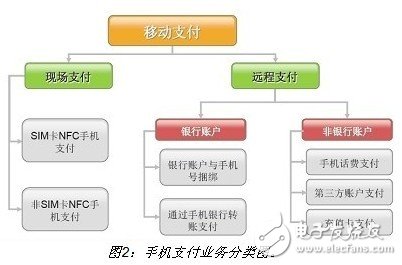 詳細(xì)介紹雙頻手機(jī)支付設(shè)計(jì)方案