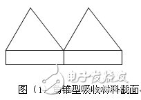 小圓柱形微波暗箱無回波測試分析