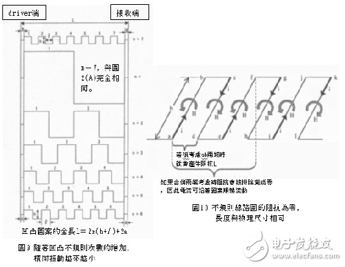  不規則電路設計對輻射與阻抗的影響