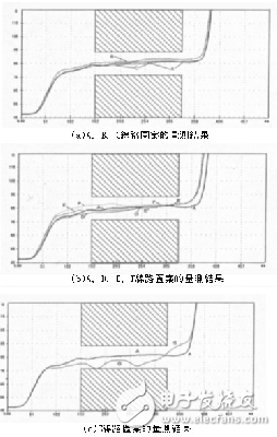  不規則電路設計對輻射與阻抗的影響