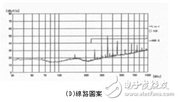  不規則電路設計對輻射與阻抗的影響