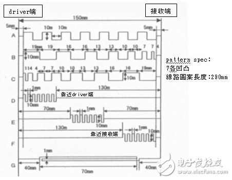  不規則電路設計對輻射與阻抗的影響