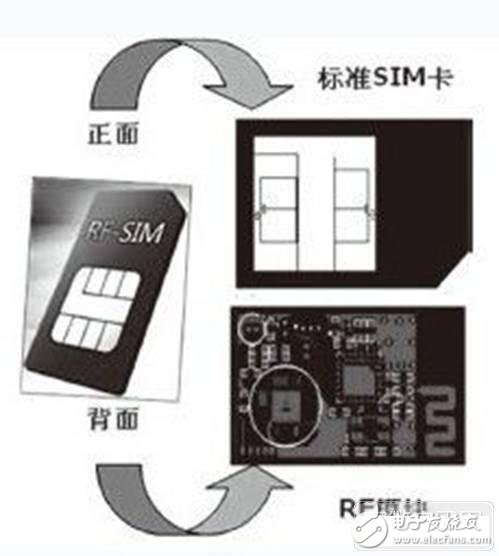 研究手機中RFID智能卡的設(shè)計方案、應(yīng)用現(xiàn)狀、存在的問題以及發(fā)展趨勢