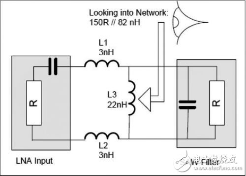基于射頻收發(fā)機(jī)規(guī)格書，介紹射頻接收端口差分匹配電路計算方法