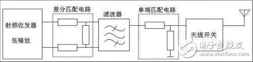 基于射頻收發(fā)機(jī)規(guī)格書，介紹射頻接收端口差分匹配電路計算方法