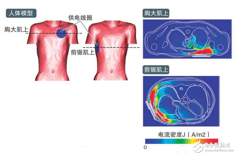  淺析采用微波無線的供電系統