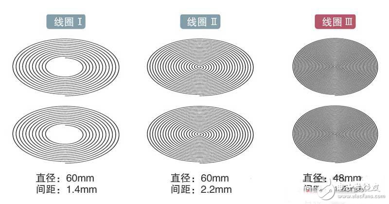  淺析采用微波無線的供電系統