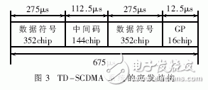 詳解TD-SCDMA射頻功率放大器的設計