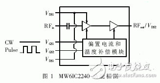 詳解TD-SCDMA射頻功率放大器的設計