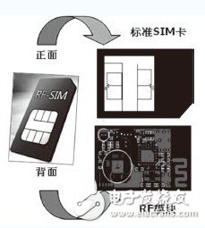 詳細介紹手機RFID智能卡設計方案