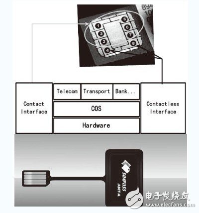 詳細介紹手機RFID智能卡設計方案