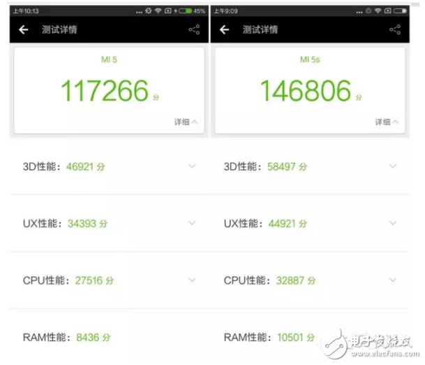 小米5跟5s有什么區別？關于性能提升多少的分析
