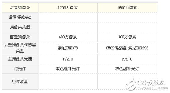 小米5跟5s有什么區別？關于性能提升多少的分析