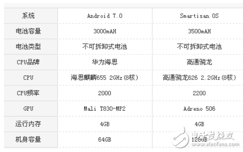 堅果pro和榮耀8哪個好？測評數據區(qū)別與功能對比