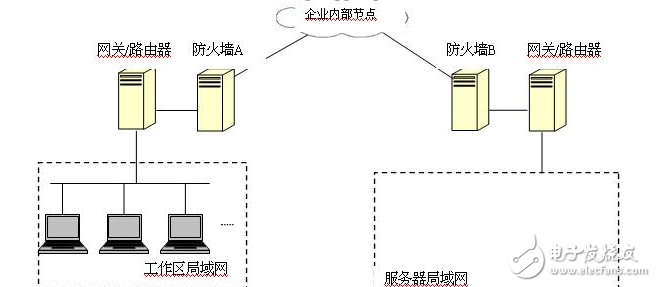 tcp連接斷鏈分析