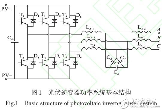 一種IGBT損耗精確計算的使用方法