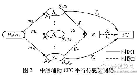 基于MAC中繼的分布檢測非正交網絡編碼策略