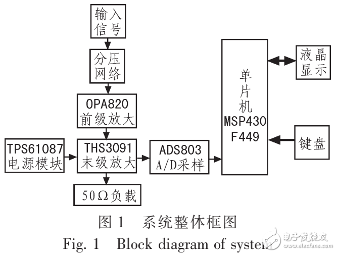 基于單片機的5V單電源供電的低噪聲寬帶放大器設計