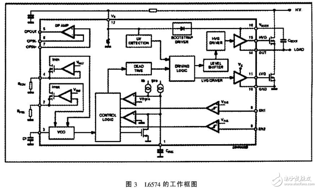 L6574的電路特點與控制功能及在可調光鎮流器中的應用