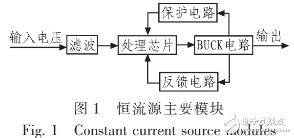 恒流源的基本設(shè)計原理與高電壓輸入大電流輸出恒流源的設(shè)計