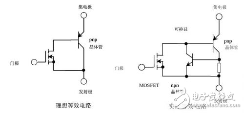 IGBT系統的介紹