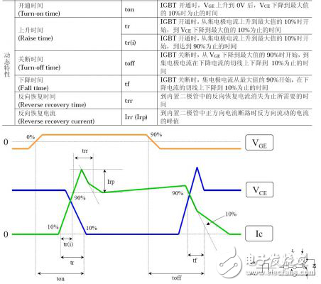 IGBT系統的介紹