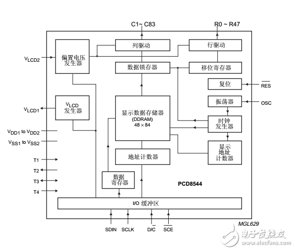 Nokia5110LCD_數據表