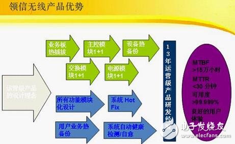  基于安氏領信的WLAN方案應用案例