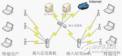  基于安氏領信的WLAN方案應用案例