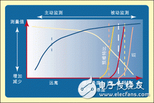  數字電視系統中的關鍵射頻測量