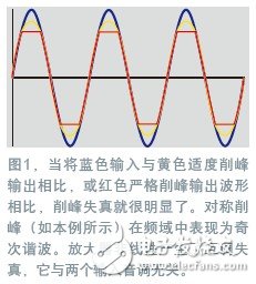  RF預失真修正信號