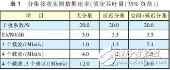  MIMO天線3種技術及應用場景分析