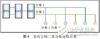  MIMO天線3種技術及應用場景分析