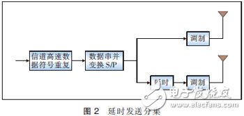  MIMO天線3種技術(shù)及應(yīng)用場景分析