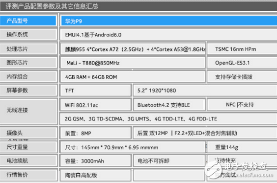 魅族 pro6s 和華為 p9哪個好？哪款手機更勝一籌？