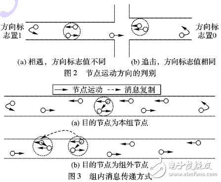 基于公共交通移動模型的DTN路由算法